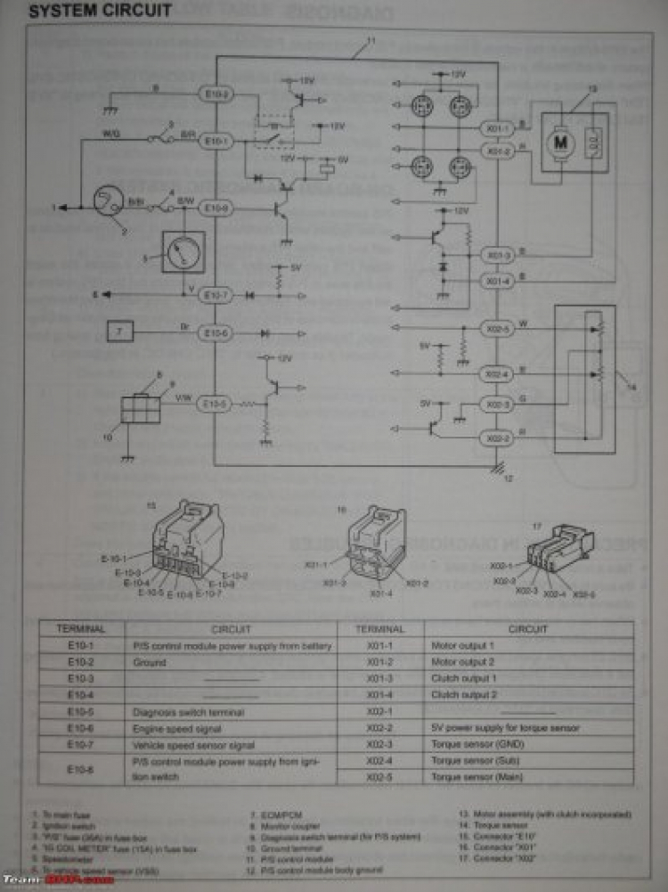 Chia sẻ kinh nghiệm tự bảo dưỡng SuZuKi WaGon