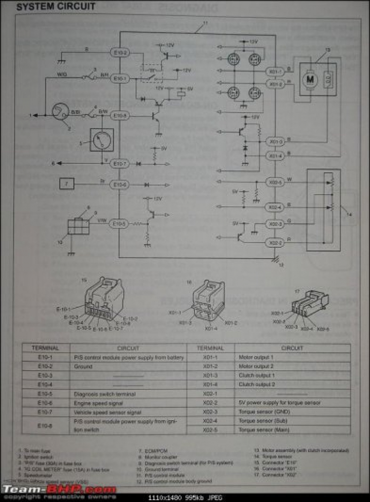 Chia sẻ kinh nghiệm tự bảo dưỡng SuZuKi WaGon