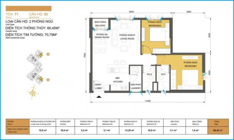 Vinhomes central park vs Masteri vs Sala