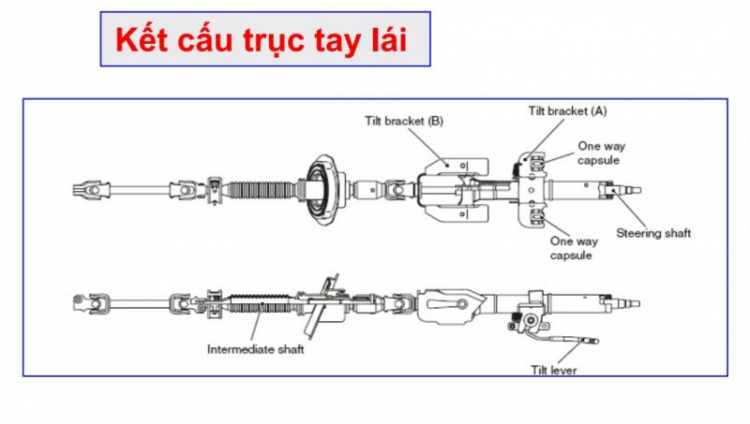 Cách khắc phục tiếng cục cục khi đánh lái trên PS 1 cách đơn giản