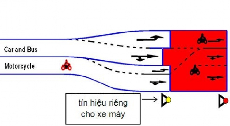 Hỏi: cách rẽ trái khi gặp tiểu đảo trên đường Võ Văn Kiệt?