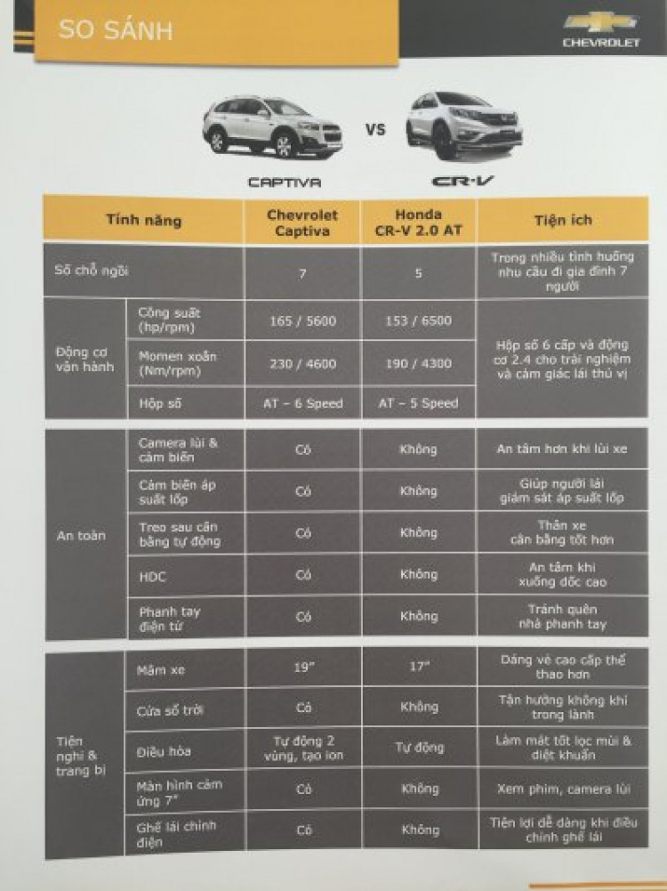 Ảnh thực tế Chevrolet Captiva 2016 Ảnh thực tế Chevrolet Captiva 2016