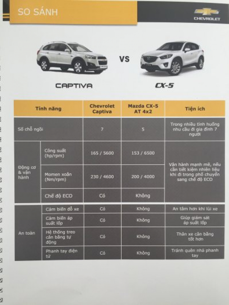 Ảnh thực tế Chevrolet Captiva 2016 Ảnh thực tế Chevrolet Captiva 2016
