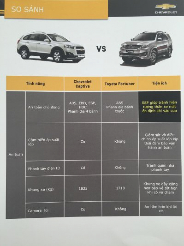 Ảnh thực tế Chevrolet Captiva 2016 Ảnh thực tế Chevrolet Captiva 2016