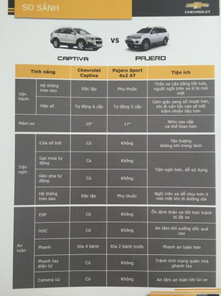 Ảnh thực tế Chevrolet Captiva 2016 Ảnh thực tế Chevrolet Captiva 2016