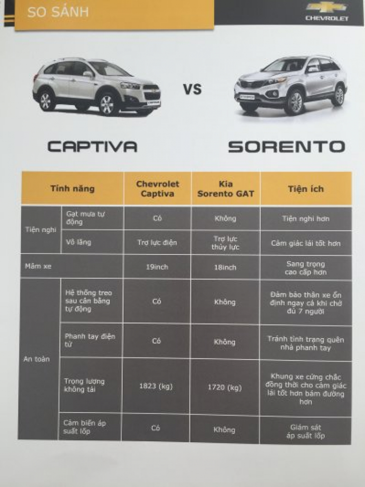 NHỮNG VẤN ĐỀ CẦN TRAO ĐỔI VỀ CAPTIVA 2015