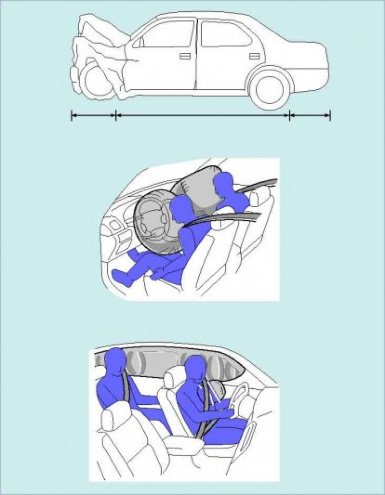 Những điều bạn chưa biết về túi khí trên ô tô
