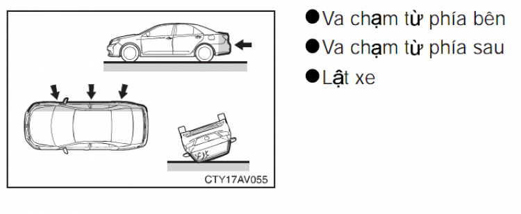 Những điều bạn chưa biết về túi khí trên ô tô Những điều bạn chưa biết về túi khí trên ô tô