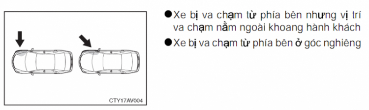 Những điều bạn chưa biết về túi khí trên ô tô