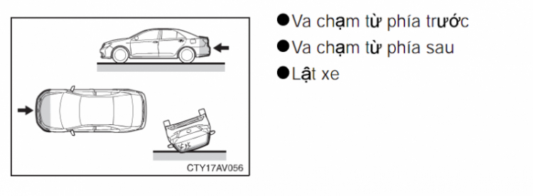 Những điều bạn chưa biết về túi khí trên ô tô