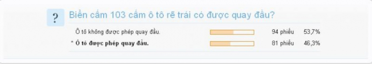 Cập nhật kiếm thức: biển cấm ô tô rẽ trái có được quay đầu?