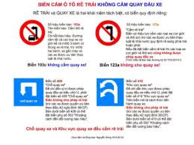 Cập nhật kiếm thức: biển cấm ô tô rẽ trái có được quay đầu?