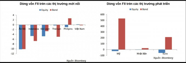 Tháng 12/2015 - Gom hàng chờ sóng đầu năm 2016