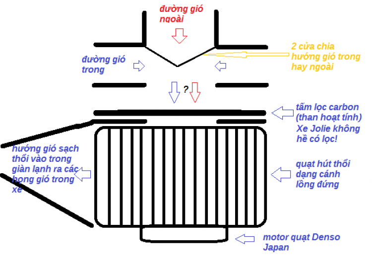 Jolie - Chiếc xe thân thiện