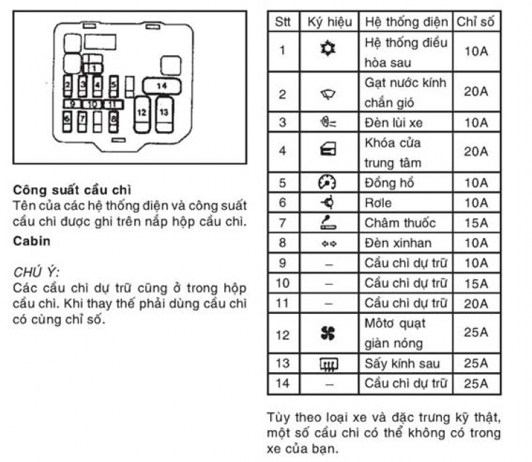 Jolie - Chiếc xe thân thiện