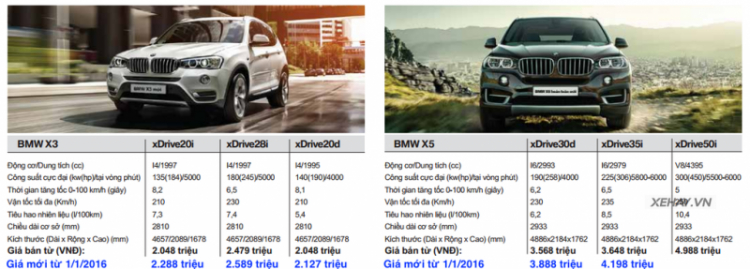 Mercedes-Benz và BMW đồng loạt tăng giá xe đầu năm mới