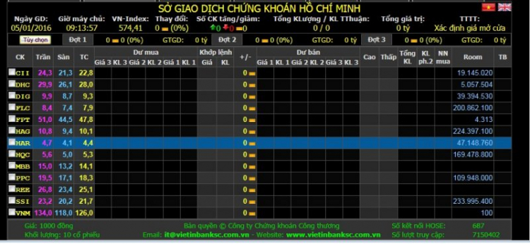 Tháng 01/2016 - Cơ hội từ những điểm rơi