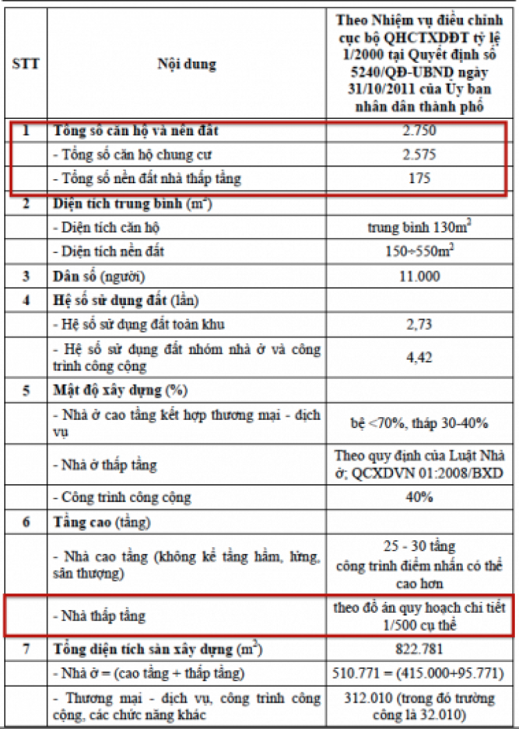 Khu Đô Thị Lakeview Khu Đô Thị Lakeview