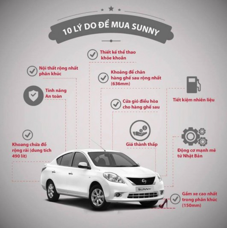 Tư vấn mua xe Sunny Tư vấn mua xe Sunny