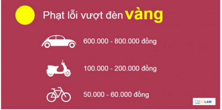 Hỏi về lỗi vượt đèn vàng