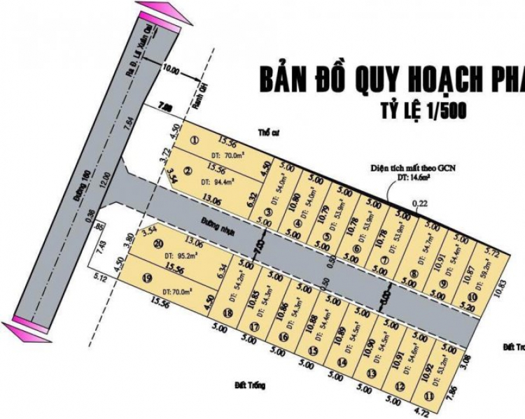 Phân tích nhà đất ven đô SG, các quận Q9, Q12,Q Thủ Đức, Q.Bình Tân ...