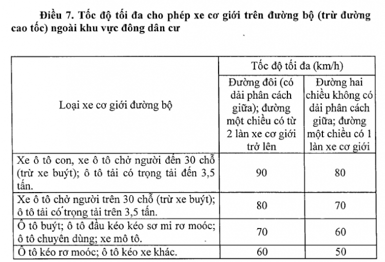 {THẢO LUẬN}: Thông tư 91 Qui định về tốc độ và khoảng cách an toàn khi tham gia giao thông đường bộ