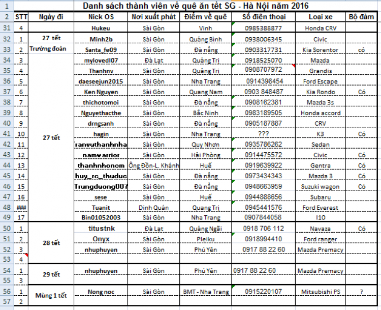 Về quê ăn tết 2016 SG-HN cập nhật trang 1 đến ngày 29/01/2016