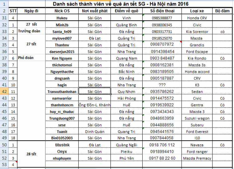 ACE nào về quê ngày 27 tết tập trung đúng 4h sáng