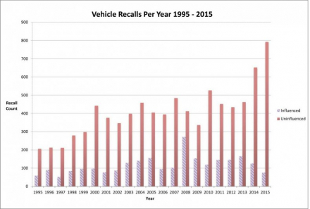 2015-annual-recalls-report-6.jpg