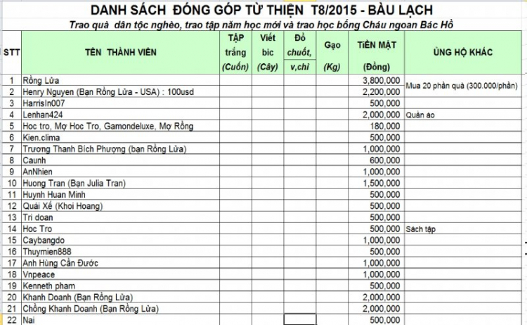 Một số hình ảnh buổi tiệc Tất niên của FFC năm 2015