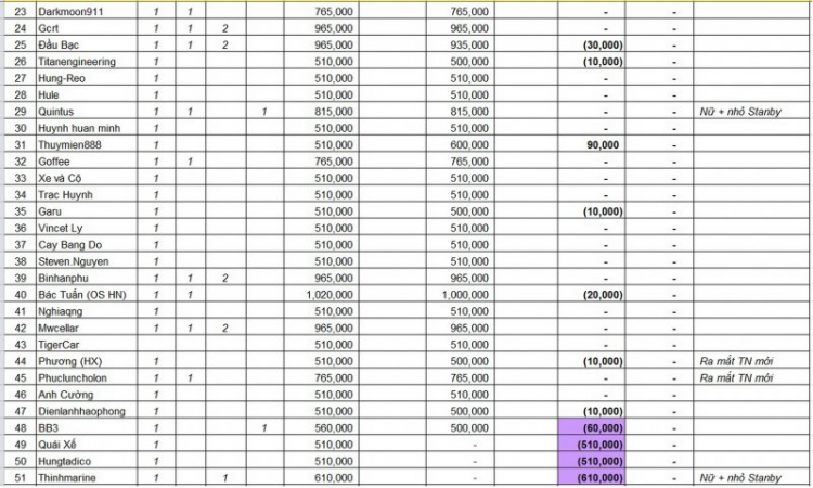 Một số hình ảnh buổi tiệc Tất niên của FFC năm 2015