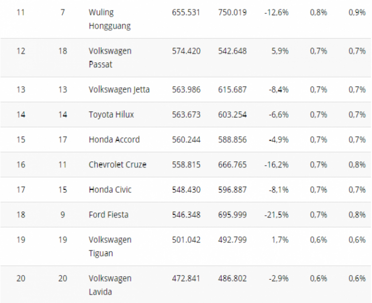 Vượt qua VW, Toyota duy trì ngôi vị ô tô hàng đầu 4 năm liên tiếp Vượt qua VW, Toyota duy trì ngôi vị ô tô hàng đầu 4 năm liên tiếp