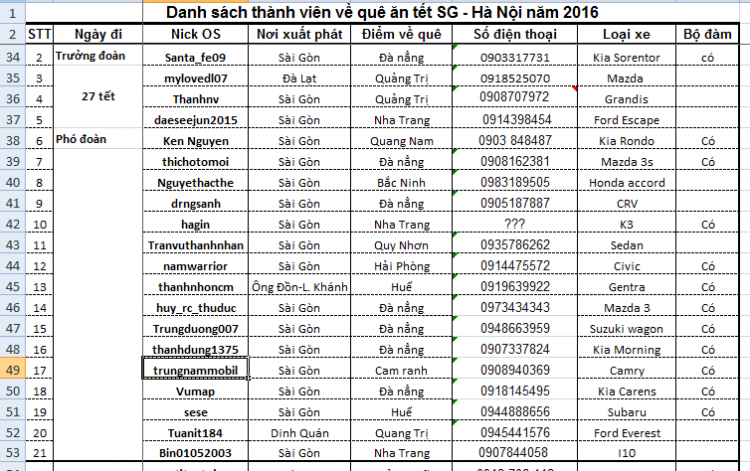 ACE nào về quê ngày 27 tết tập trung đúng 4h sáng