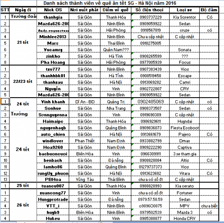 Về quê ăn tết 2016 SG-HN cập nhật trang 1 đến ngày 29/01/2016