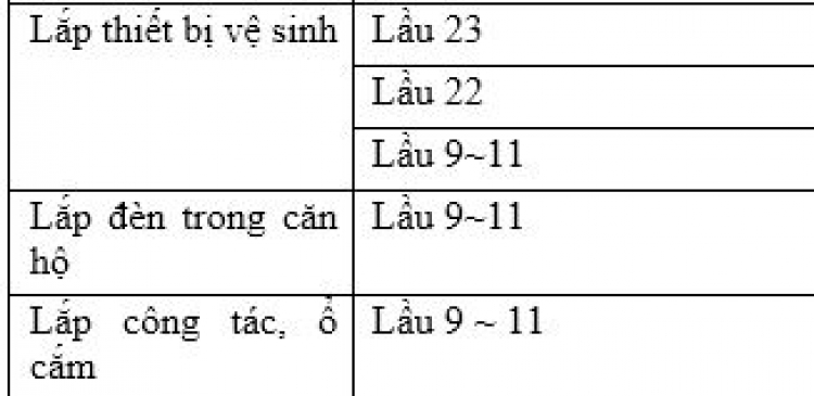 Cập nhật tiến độ dự án Citihome Quận 2