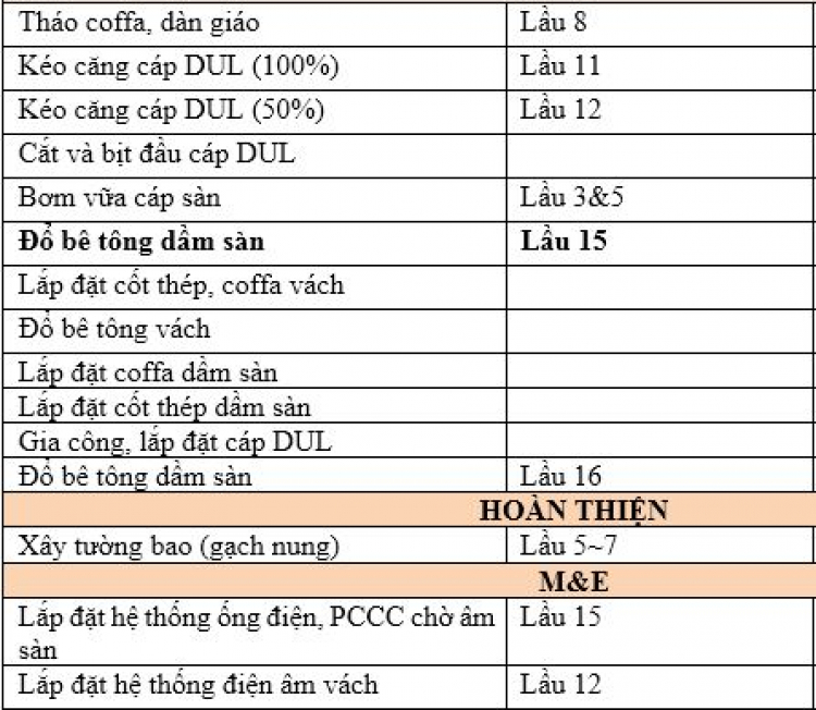 Cập nhật tiến độ dự án Citihome Quận 2 Cập nhật tiến độ dự án Citihome Quận 2