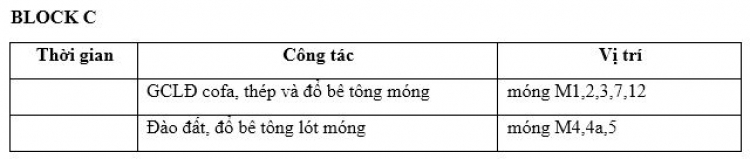 Cập nhật tiến độ dự án Citihome Quận 2 Cập nhật tiến độ dự án Citihome Quận 2
