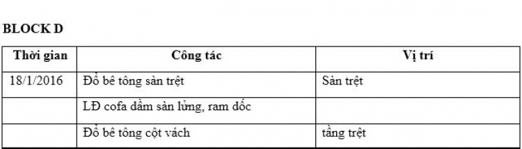 Cập nhật tiến độ dự án Citihome Quận 2 Cập nhật tiến độ dự án Citihome Quận 2