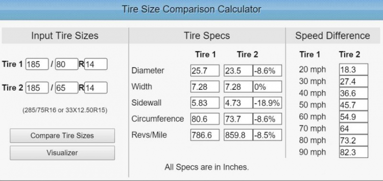 Jolie - Chiếc xe thân thiện Jolie - Chiếc xe thân thiện