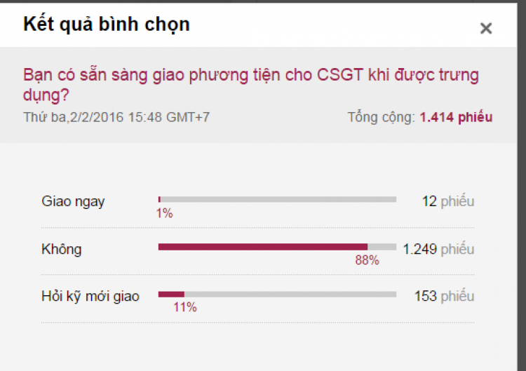 Có tin vui các Bác ơi. Cục Kiểm tra văn bản xem xét Thông tư cho phép CSGT "trưng dụng tài sản"