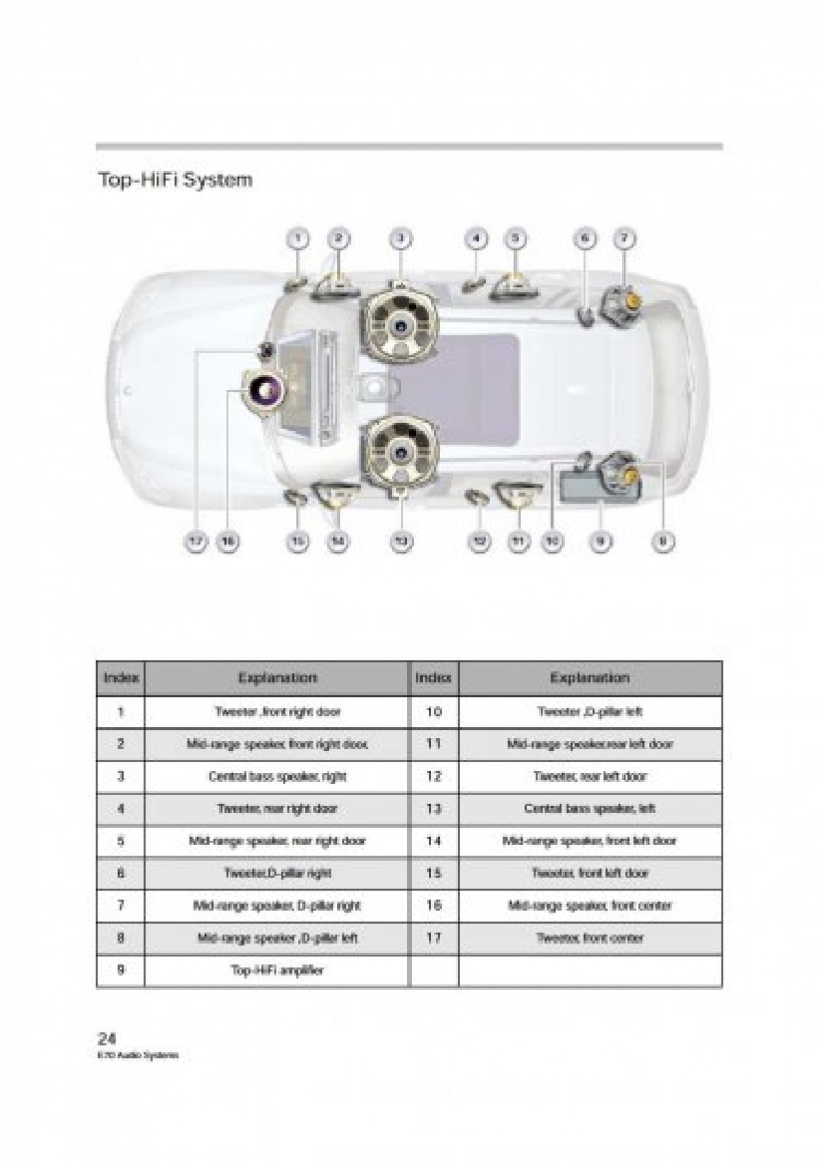 Phân loại hệ thống âm thanh trên xe BMW