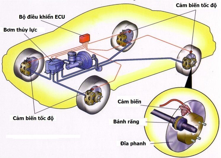 Camry: Trao đổi kinh nghiệm sửa chữa, phụ tùng Camry 8X 9X 0X (Đời 86 đến 2000)