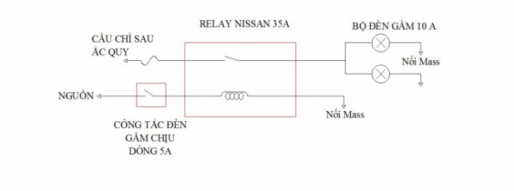 Chia sẻ kinh nghiệm tự bảo dưỡng SuZuKi WaGon