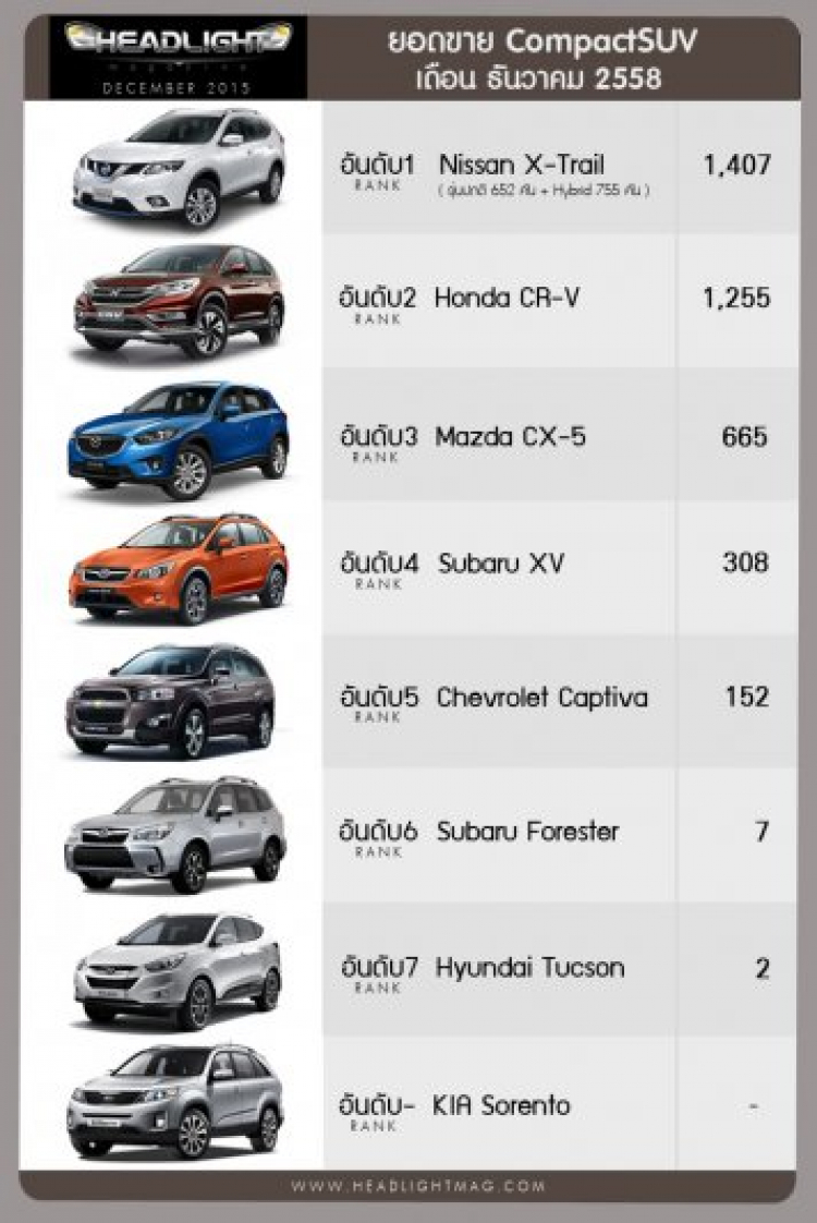 Hyundai Tucson và Honda CR-V: Hàn hay Nhật ? Hyundai Tucson và Honda CR-V: Hàn hay Nhật ?