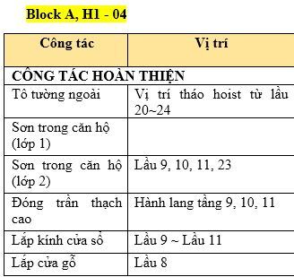 Cập nhật tiến độ dự án Citihome Quận 2