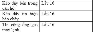 Cập nhật tiến độ dự án Citihome Quận 2