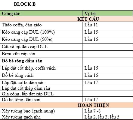 Cập nhật tiến độ dự án Citihome Quận 2 Cập nhật tiến độ dự án Citihome Quận 2
