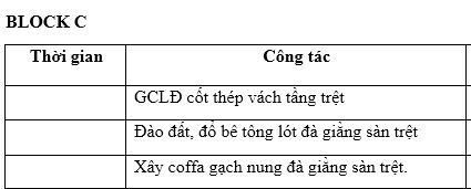 Cập nhật tiến độ dự án Citihome Quận 2