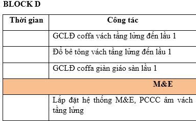 Cập nhật tiến độ dự án Citihome Quận 2