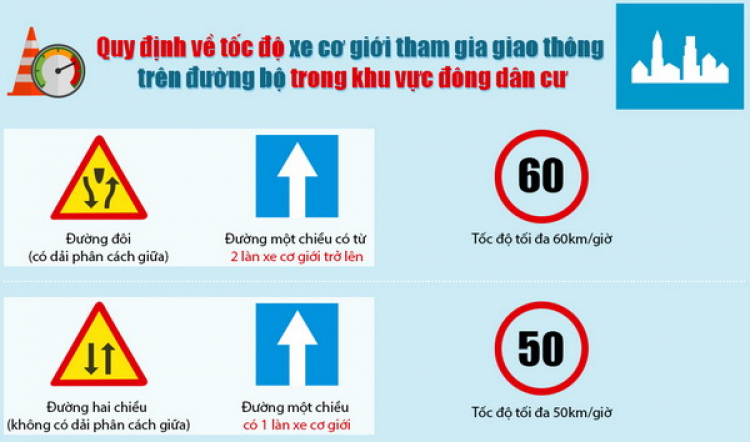 Hôm nay, tốc độ ô tô-xe máy được tăng thêm 10km/giờ